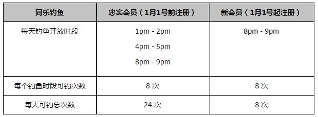 如果计算各赛事，他19场斩获了8球5助攻。